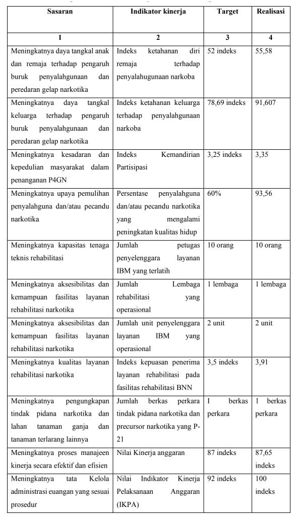LAPORAN AKUNTABILITAS KINERJA BNNK BULELENG TA 2023 LAPORAN AKUNTABILITAS KINERJA BNNK BULELENG TA 2023
