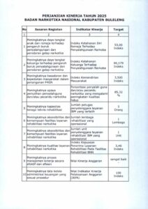 PERJANJIAN KINERJA BNNK BULELENG TAHUN 2025